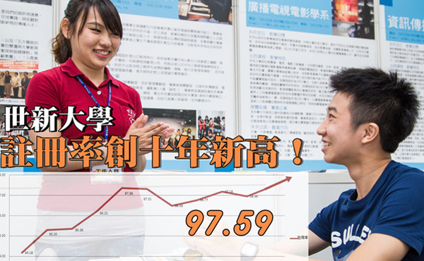 世新大學註冊率97.59冠全臺私校第一