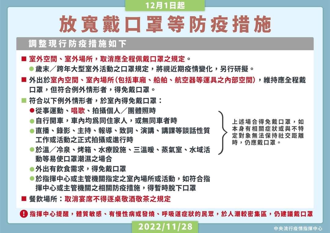 111/12/1配合指揮中心，放寬室內外口罩配戴條件