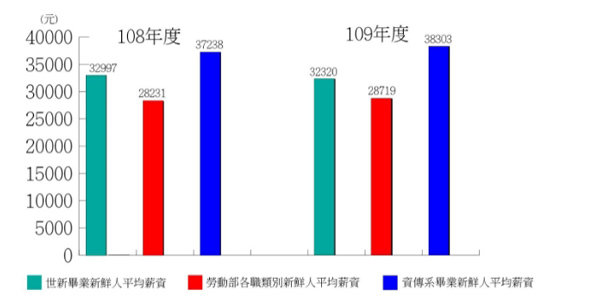 圖說如下