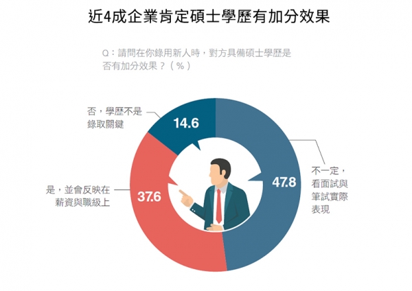 圖說如下