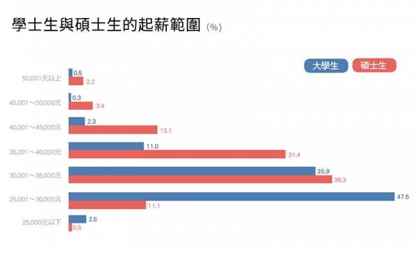 圖說如下