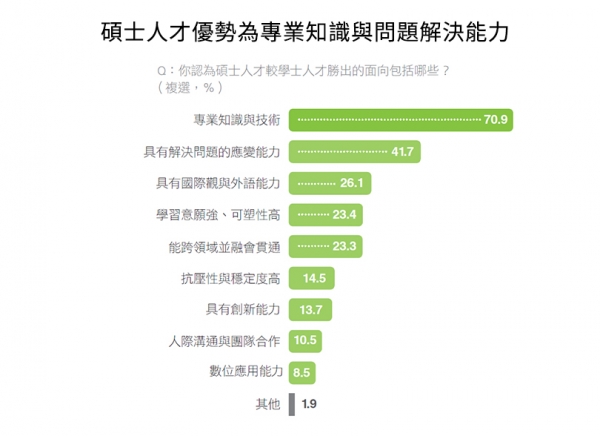 圖說如下